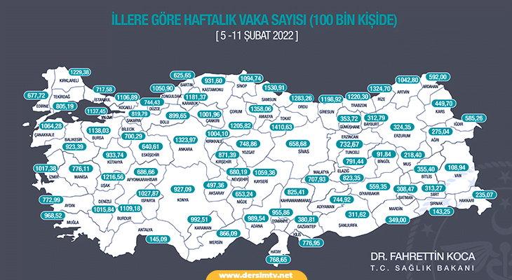 haftalikcovid